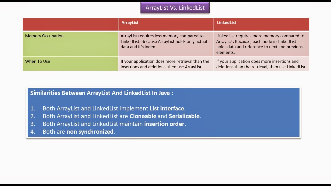 Java List Vs Arraylist Java list vs arraylist